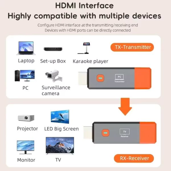 Wireless HDMI Video Transmitter and Receiver Extender kit TV Stick Dongle Adapter For PC Camera Laptop To Projector Monitor TV - Image 3